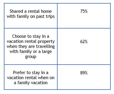 vacation rental home statistics