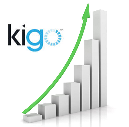 New Kigo Vacation Rental Management Growth Secrets Revenue
